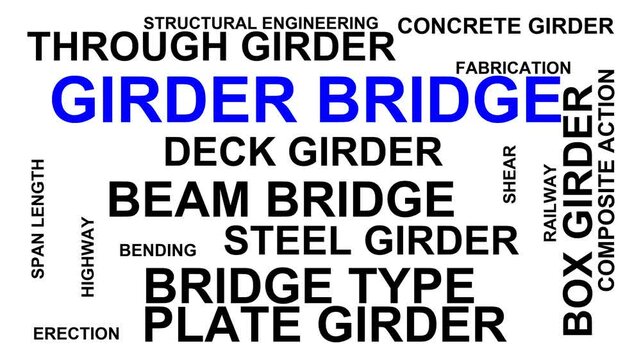 Girder Bridge Word Cloud