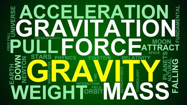 Gravity Word Cloud
