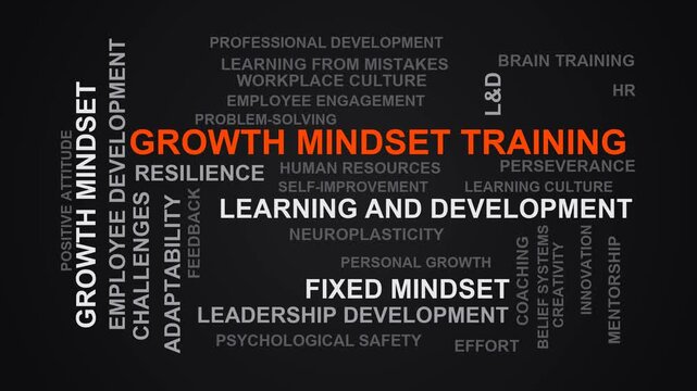 Growth Mindset Training Word Cloud