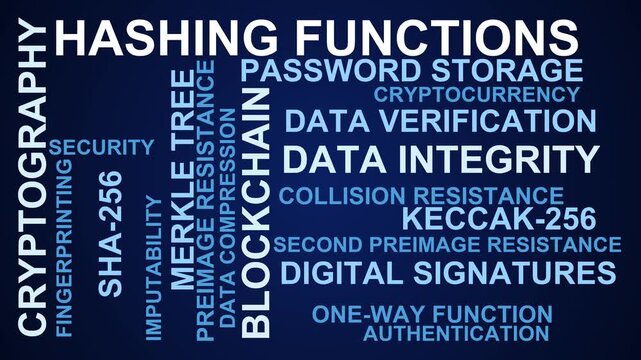 Hashing Functions Word Cloud