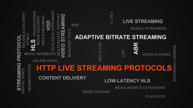 Http Live Streaming Protocols Word Cloud