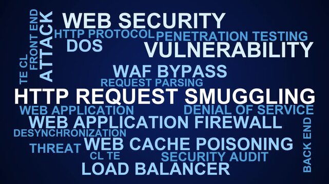 Http Request Smuggling Word Cloud