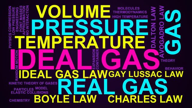Ideal Gas Word Cloud