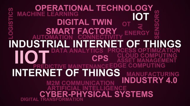 Iiot Word Cloud