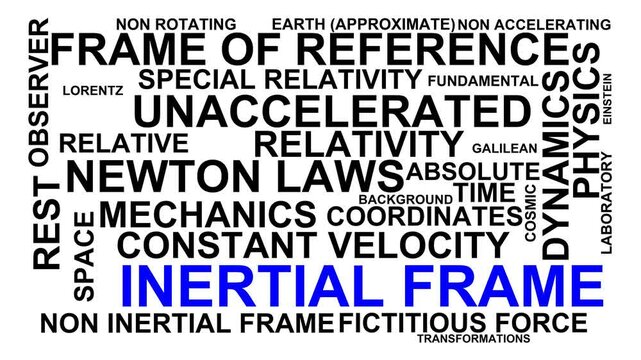 Inertial Frame Word Cloud