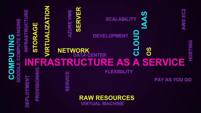 Infrastructure-As-A-Service Word Cloud