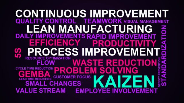 Kaizen Word Cloud