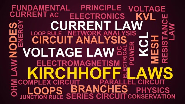 Kirchhoff Laws Word Cloud