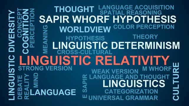 Linguistic Relativity Word Cloud
