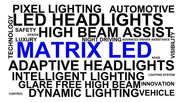 Matrix Led Word Cloud