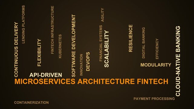 Microservices Architecture Fintech Word Cloud