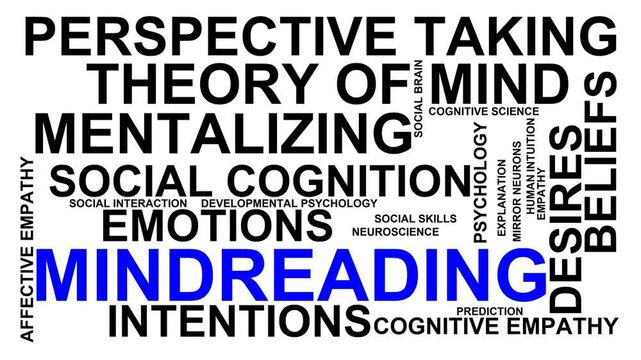 Mind Reading Word Cloud