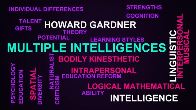 Multiple Intelligences Word Cloud