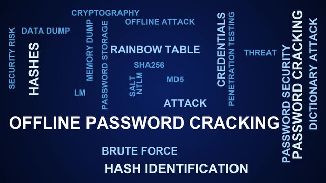 Offline Password Cracking Word Cloud