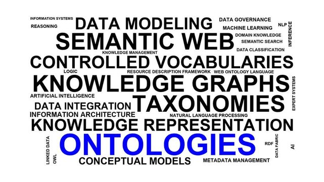 Ontologies Word Cloud