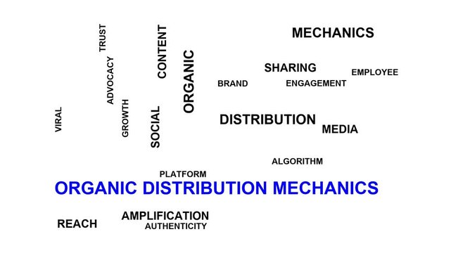 Organic Distribution Mechanics Word Cloud