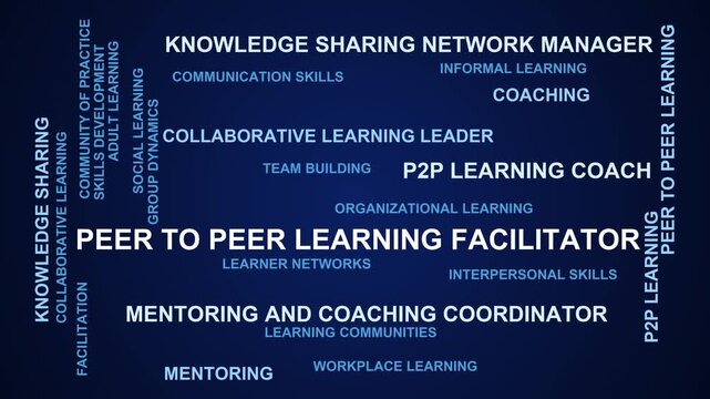 Peer To Peer Learning Facilitator Word Cloud