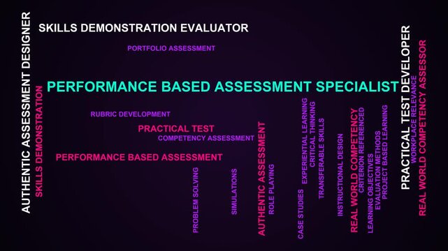 Performance Based Assessment Specialist Word Cloud