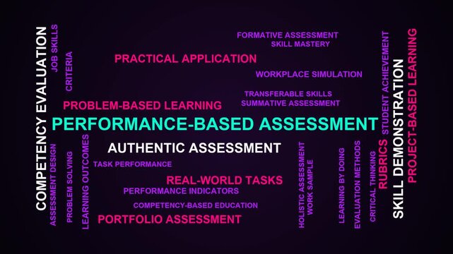 Performance-Based Assessment Word Cloud