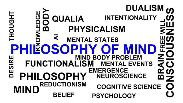 Philosophy Of Mind Word Cloud