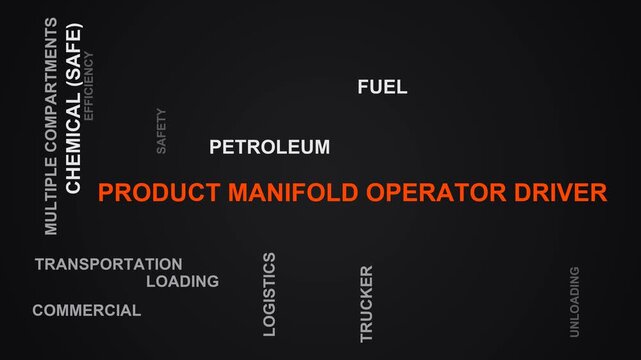 Product Manifold Operator Driver Word Cloud
