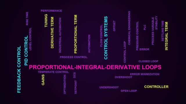 Proportional-Integral-Derivative Loops Word Cloud