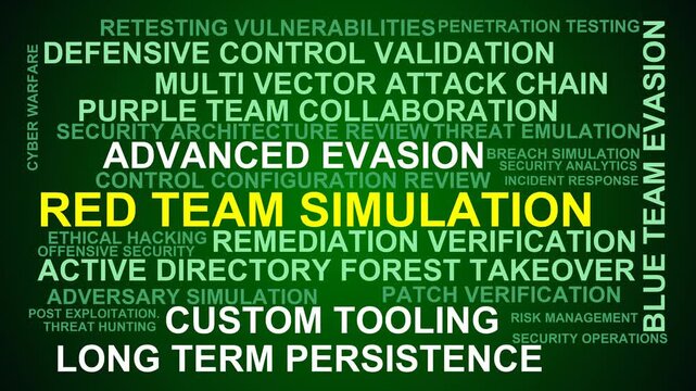 Red Team Simulation Word Cloud