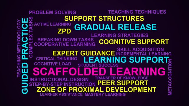 Scaffolded Learning Word Cloud