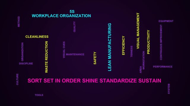 Sort Set In Order Shine Standardize Sustain Word Cloud