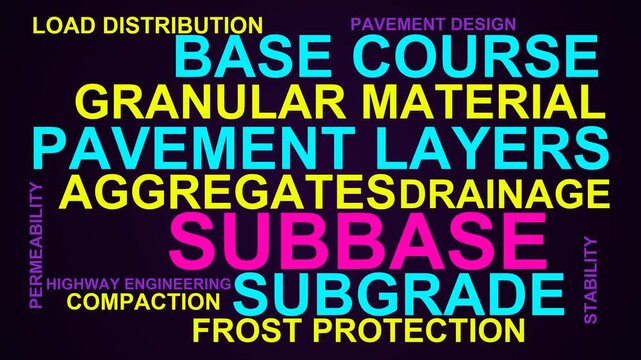 Subbase Word Cloud