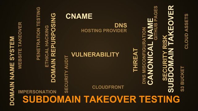 Subdomain Takeover Testing Word Cloud