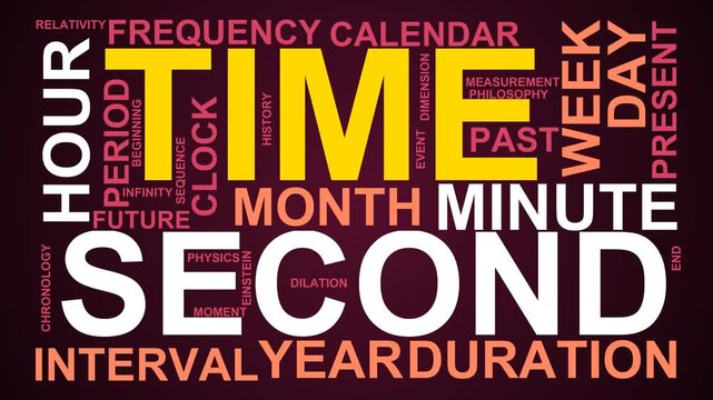 Time Word Cloud