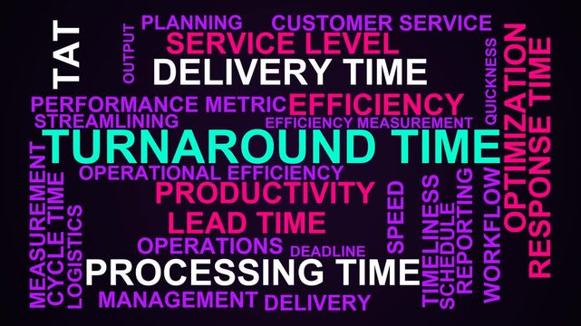 Turnaround Time Word Cloud
