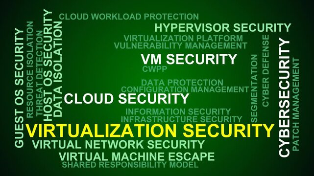 Virtualization Security Word Cloud