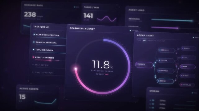 Multi agent AI dashboard with reasoning budget gauge task queue and agent graph panels