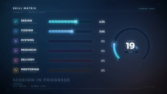 Skill matrix dashboard with progress bars and a circular gauge rising to eighty seven percent