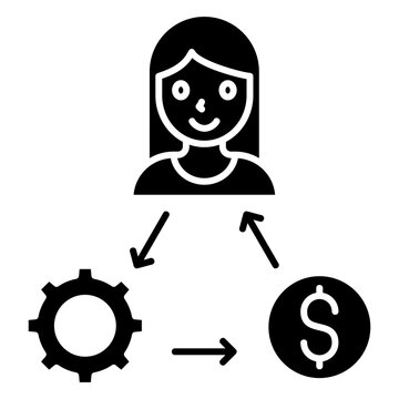 resource allocation