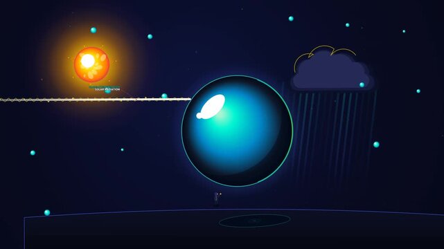 Educational animation of rainbow refraction physics, showing sunlight hitting a water droplet, Snell's law, total internal reflection, chromatic angular spread, and rainbow arc formation in 4K