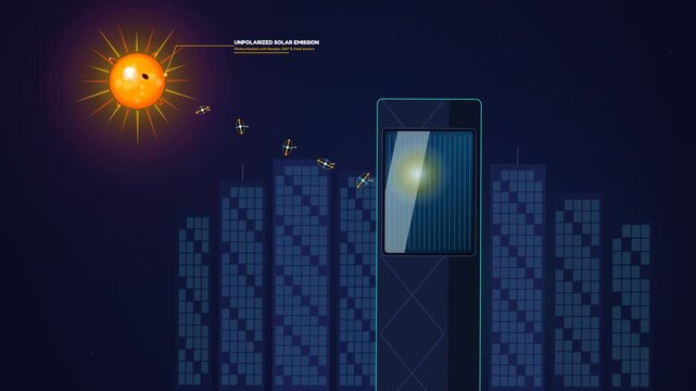 Educational animation of polarizing film physics, showing unpolarized light, polyiodide chains, electromagnetic wave blocking, Malus law, and glare reduction in architectural glass