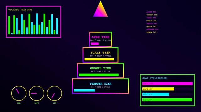 Digital subscription billing data visualization displayed on a vibrant neon interface featuring animated tiers and analytical performance metrics for tracking modern cloud based service revenue growth