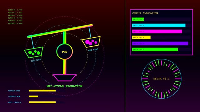 A subscription billing system interface showing animated digital scales and bar graphs with glowing neon lines displayed on a dark gradient display screen monitor surface
