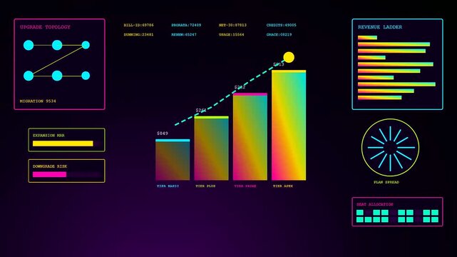 Subscription billing user interfaces display vibrant revenue analytics alongside dynamic growth charts as neon digital segments animate across three separate panels in a sleek dark environment
