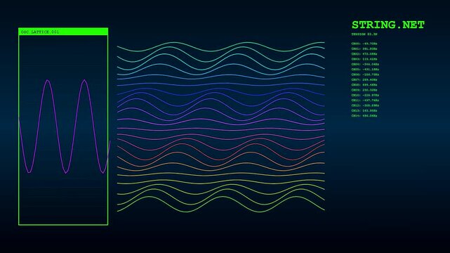 Three panels displaying lattice dynamics with evolving oscillating waveforms in neon colors pulsing rhythmically across the dark screen to visualize complex scientific patterns and digital waves