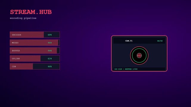 Digital displays showing complex livestream telemetry data metrics with fluctuating values and progress bars arranged in a dark interface within a virtual control center environment