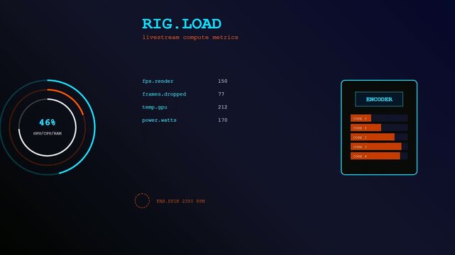 Digital displays showing livestream telemetry metrics alongside fluctuating system loads and cooling fan speed data in a dark virtual interface designed for real time monitoring