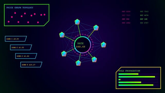 Dynamic pricing interfaces show fluctuating monetary values across three distinct graphical displays as network points connect circular nodes with glowing neon lines in a dark digital space