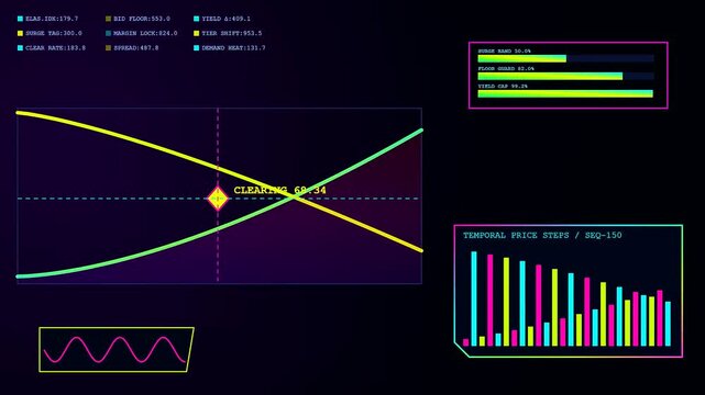 Dynamic pricing interfaces display real time market trends with oscillating lines and colored column charts on a dark digital monitor for financial data analysis purposes