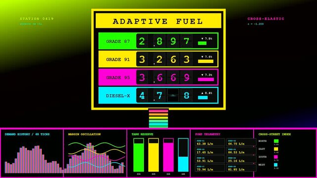 A screen displaying dynamic pricing for automotive fuel with fluctuating digital numbers and complex data graphs shown across three distinct panels in a dark room environment