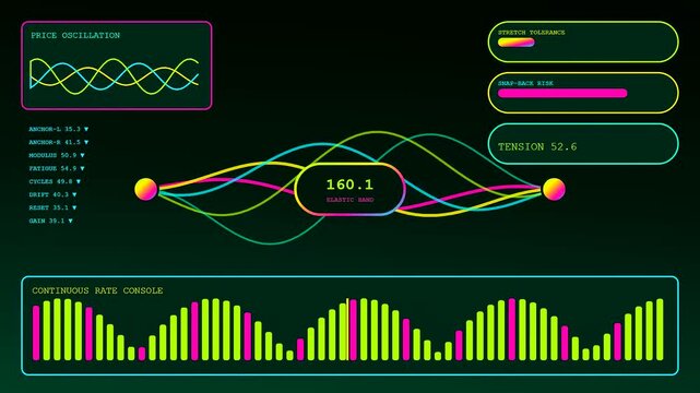 A neon glowing dynamic pricing monitor shows fluid wave graphics undulating across triple screen panels while glowing color coded bar charts fluctuate in a digital display