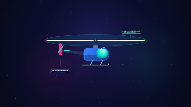 Educational animation explaining the mechanics of a helicopter swashplate, featuring cyclic control stick inputs, dynamic blade twist, accelerated downwash, and the forward thrust vector